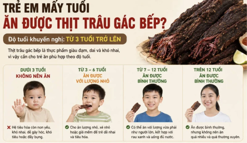 Bảng giải đáp: Trẻ em mấy tuổi ăn được thịt trâu gác bếp